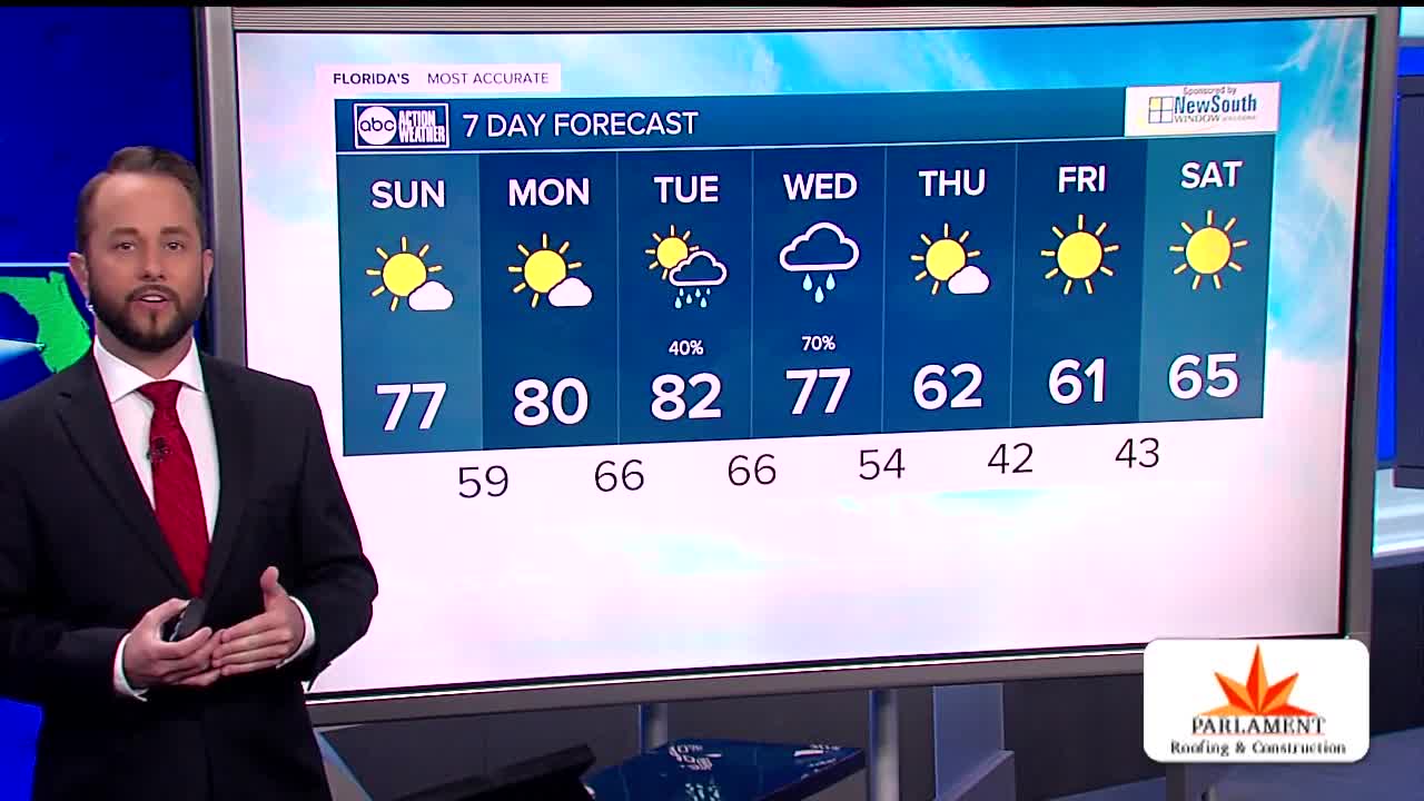 Florida's Most Accurate Forecast with Jason on Saturday, February 22, 2020
