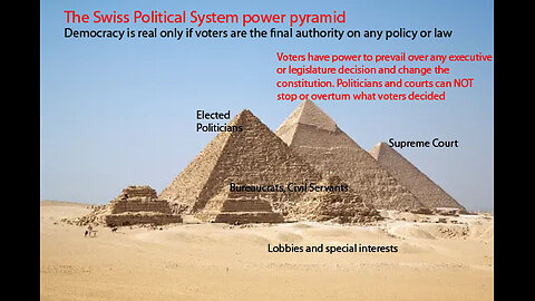 It is the system, a flawed system, you can fix it!, the Swiss did with Swiss style direct democracy, so could you