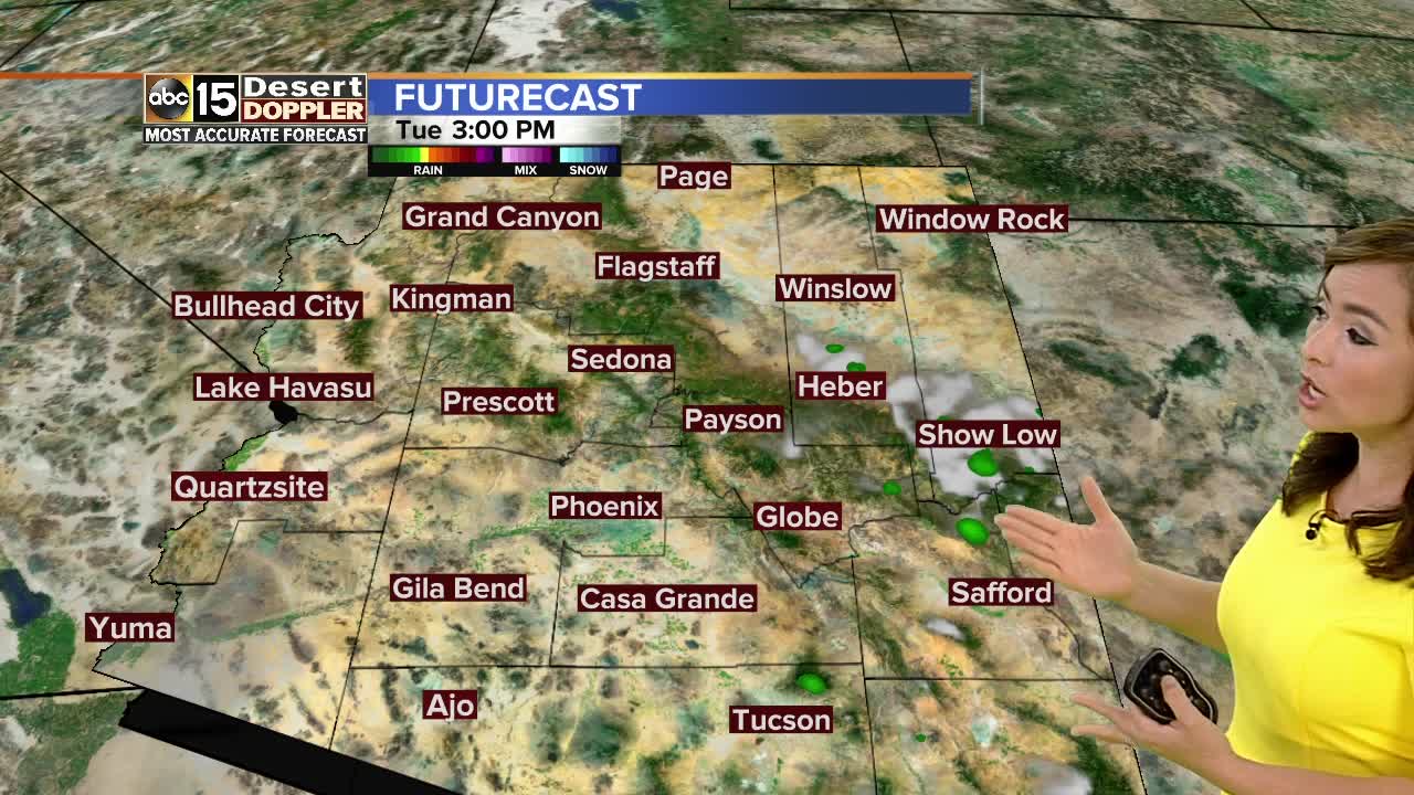 Big changes coming to Arizona forecast