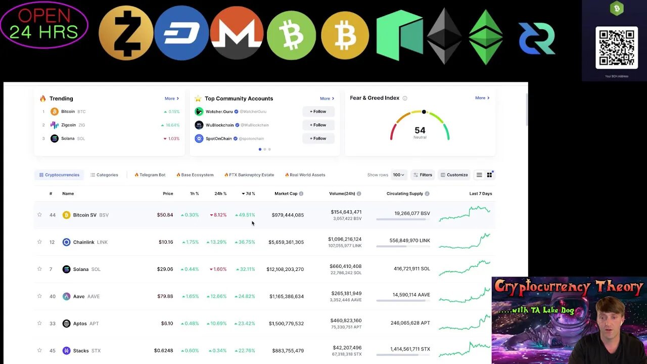 Crypto Reminder - Bitcoin Lightning network sucks