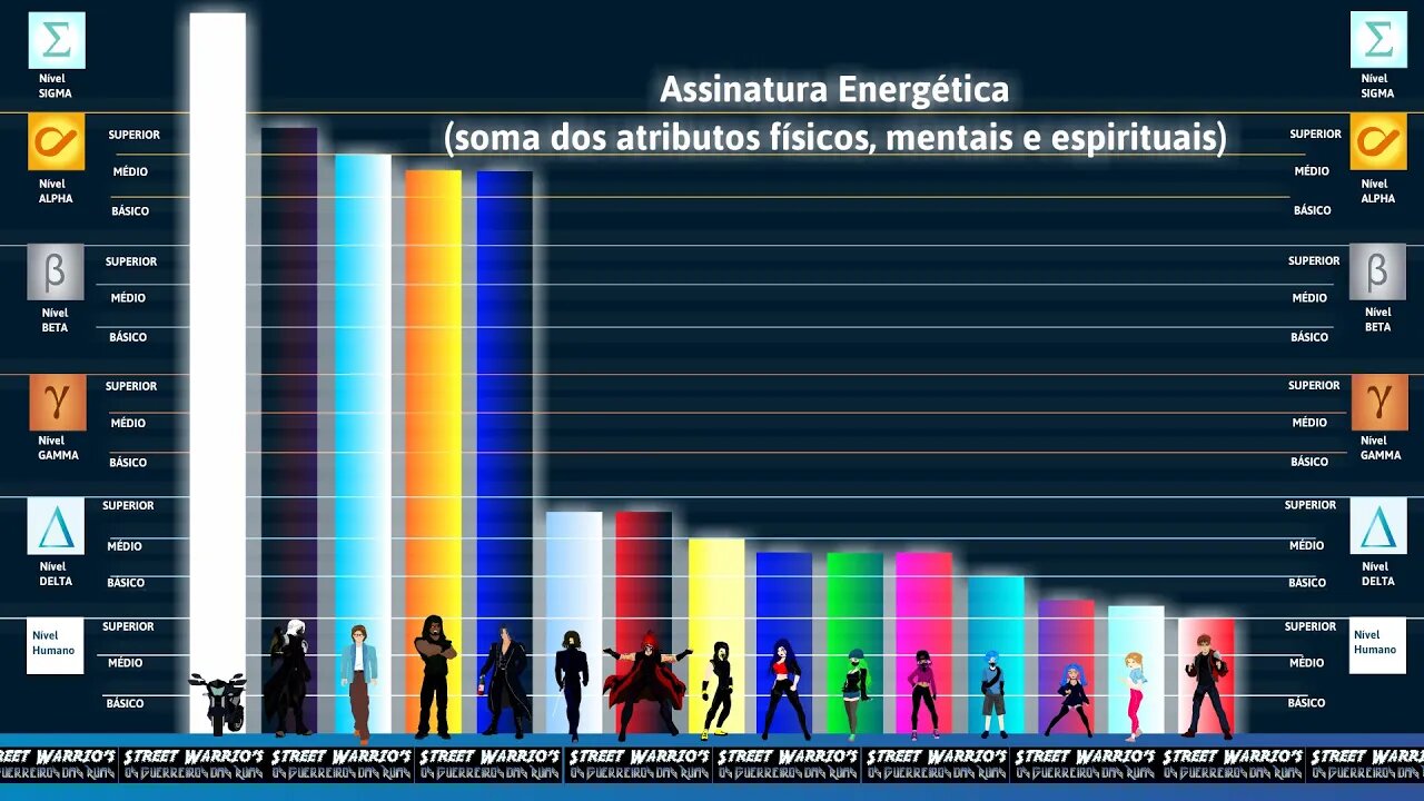 Top Fighter Ranking Oficial _Anjo das Ruas