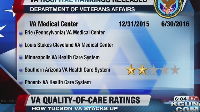 Tucson VA receives a 2-star rating on care