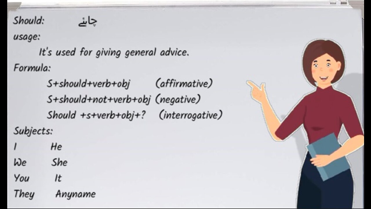 SHOULD ll LESSON NO 38 ll LEARNING GRAMMAR ACADEMY