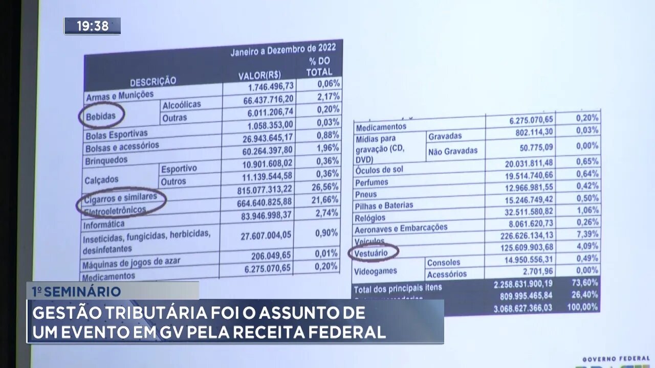 1º Seminário: Gestão Tributária foi o Assunto de um Evento em GV pela Receita Federal.