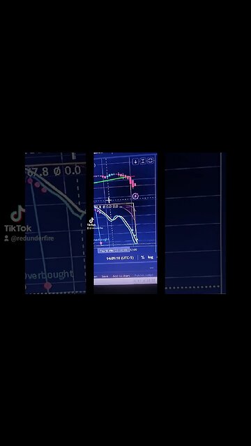 #btc price action May 18 2023 2 pm central long on 26k