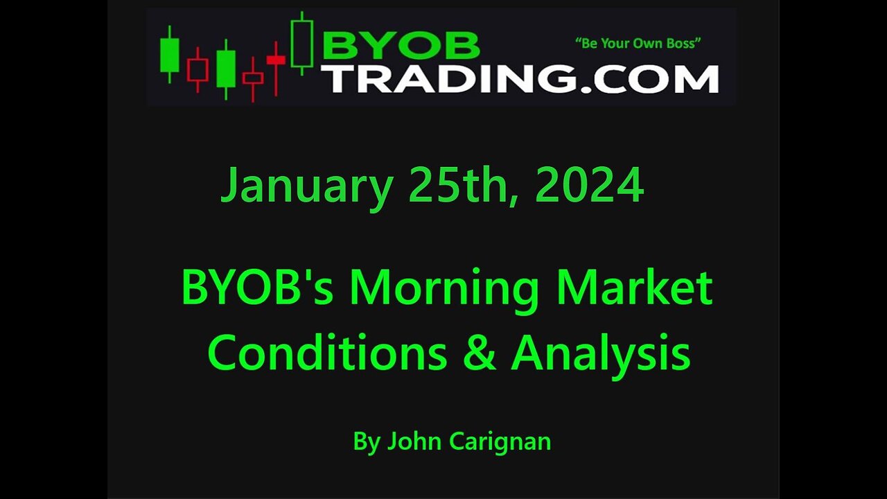 January 25rd, 2024 BYOB Morning Market Conditions & Analysis. For educational purposes only.