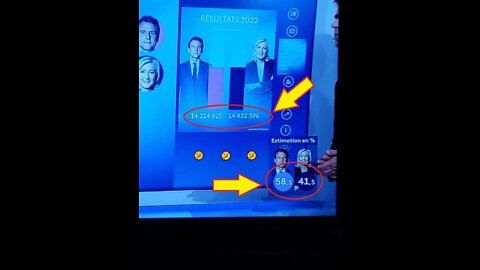 First evidence of fraud in the French elections