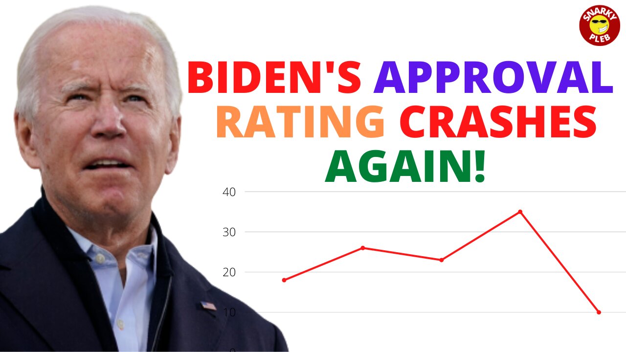 Joe Biden's Approval Ratings Lowest Ever Down to 43%!