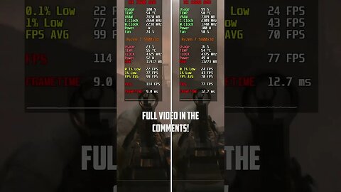 RX 7600 vs RX 6600