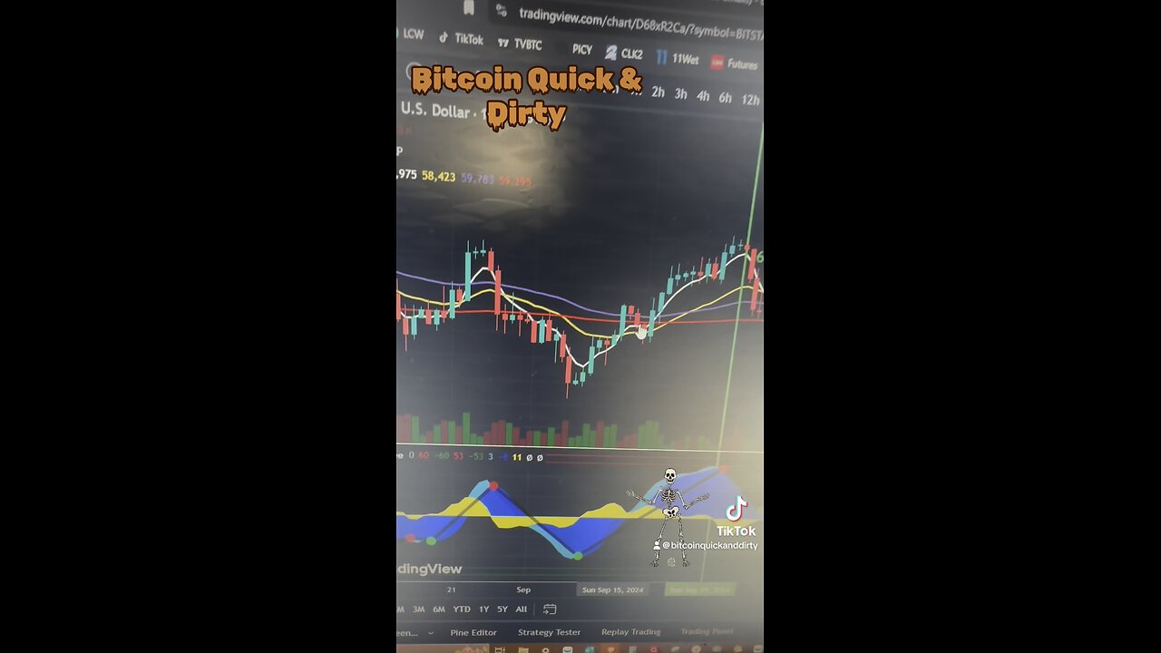 Pi Cycke Explanation & Market Cyper ☠️