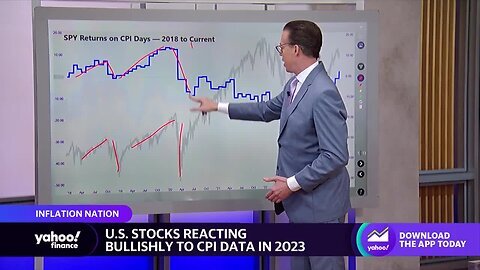 Inflation and stocks: How the market is performing following July's CPI data