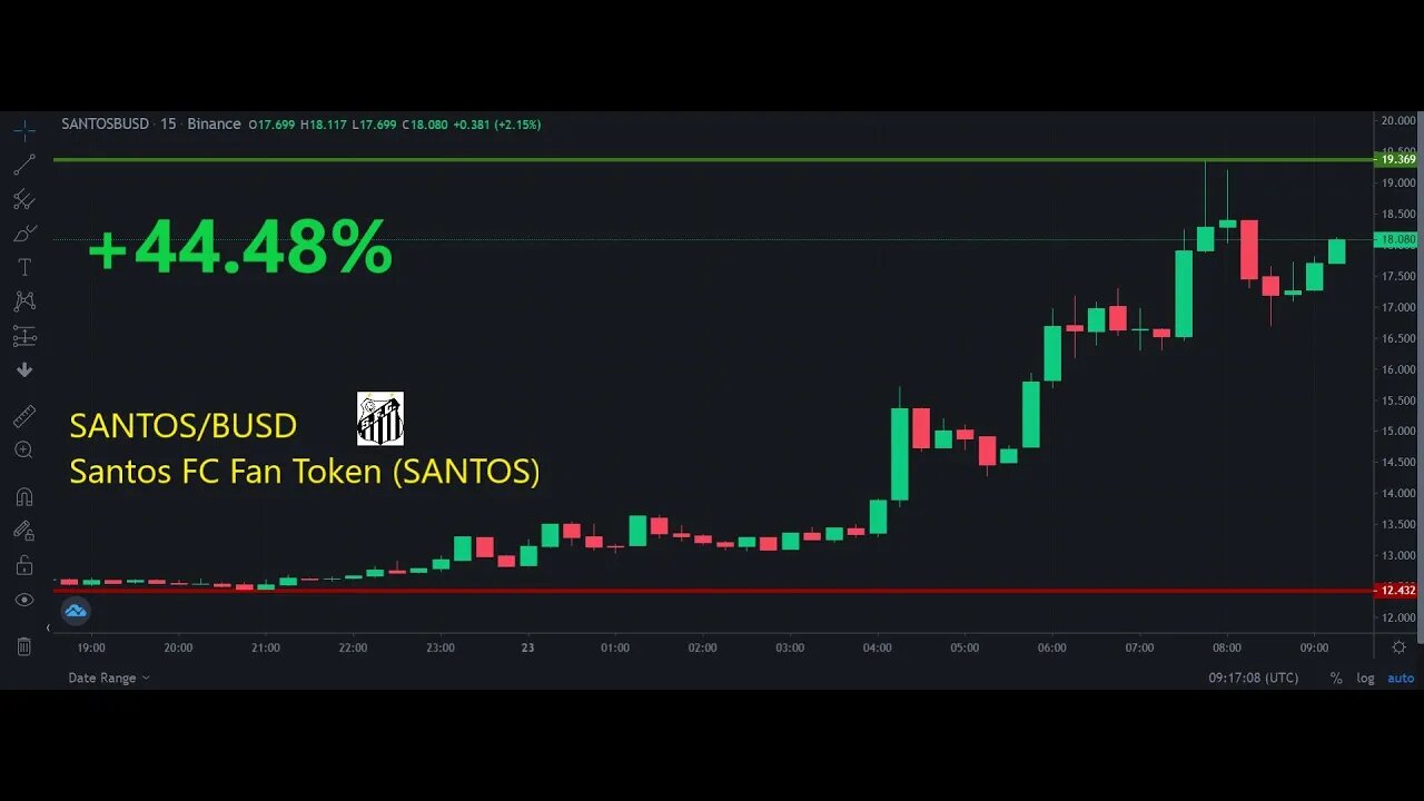 Top 5 cryptocurrencies by profitability for 09 23 2022 binance Santos FC Fan Token SANTOS Reserve