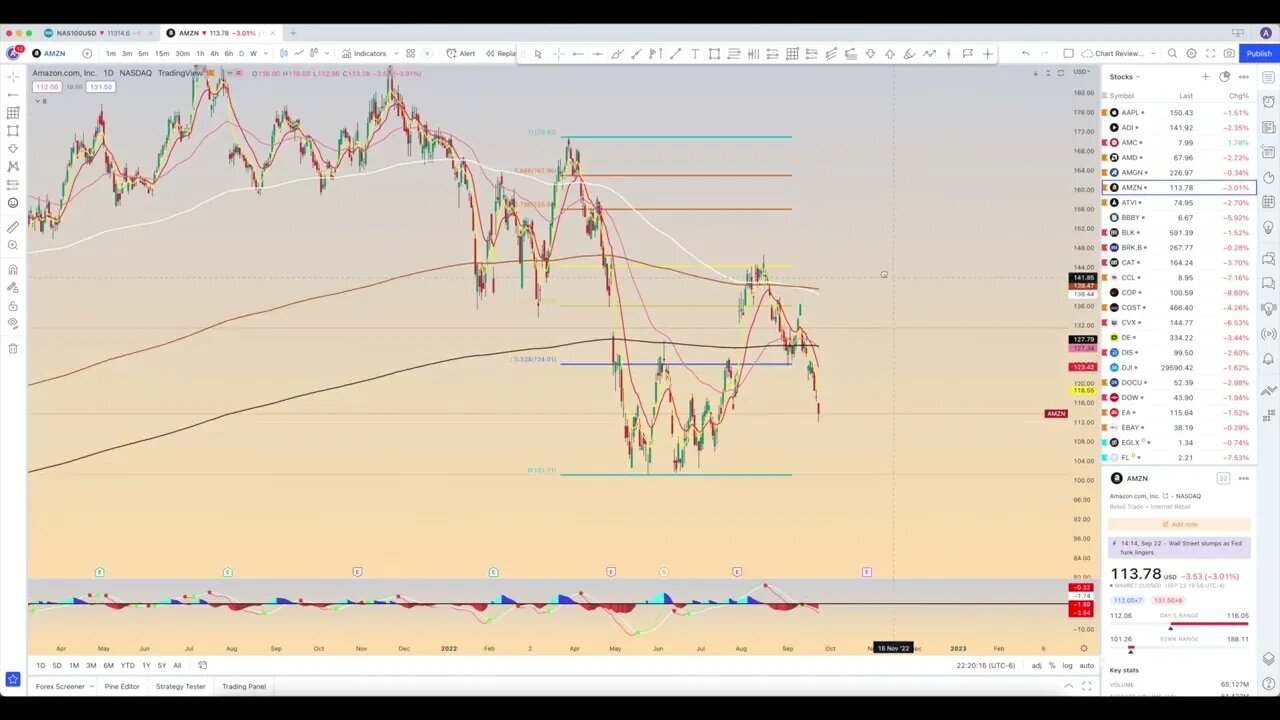 Chart review: September 24 - Stocks and NASDAQ