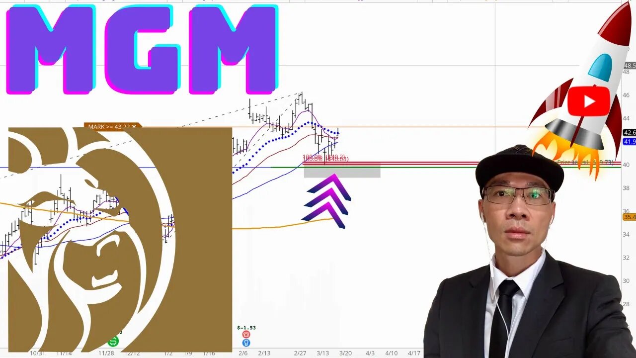 MGM Resorts Stock Technical Analysis | $MGM Price Predictions