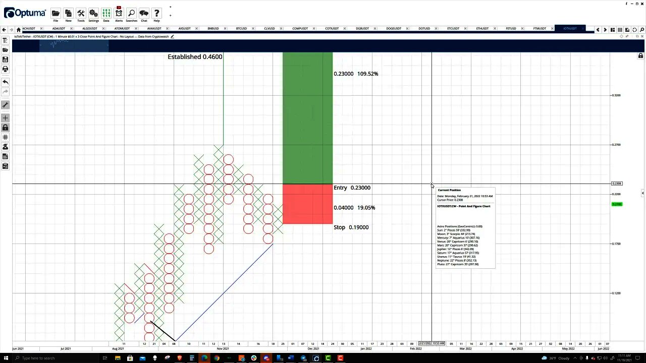 IoTeX (IOTX) Price Prediction, Cryptocurrency Forecast, and Technical Analysis - Nov 19th, 2021