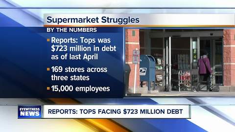 $723 million debt at Tops Markets