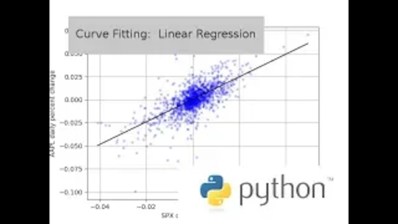 Linear Regression in Python: Finding a Stock's Beta Coefficient