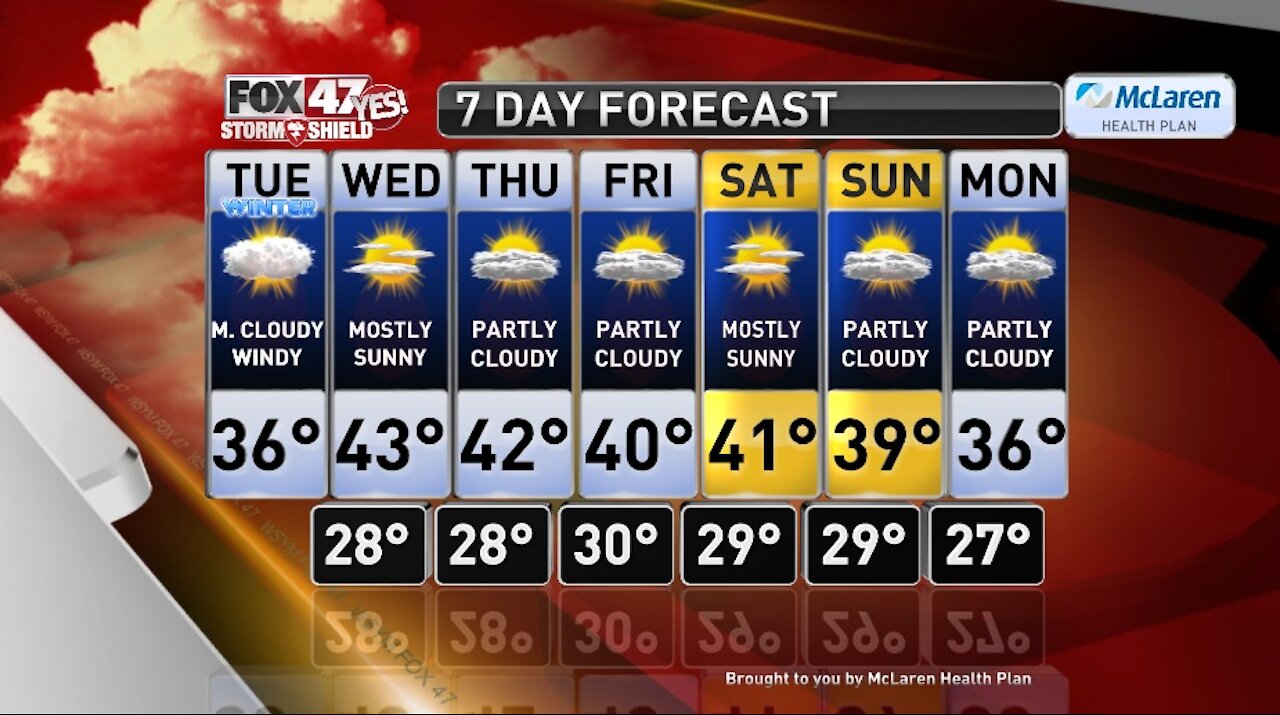 Claire's Forecast 12-1