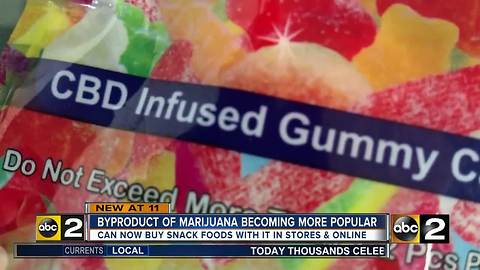 By product of Marijuana becoming more popular