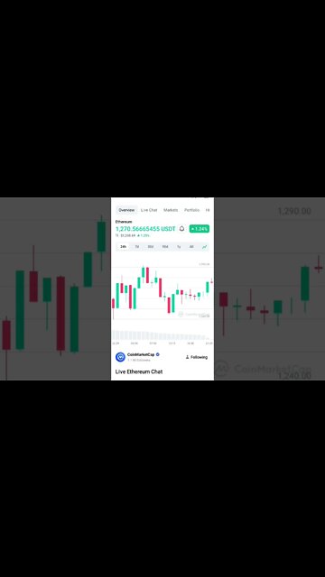 WHEN IS THE BEST TIME TO BUY ETHEREUM ETH NEWS #ethereumblockchain #ethanalysis #eth #ethanalysis