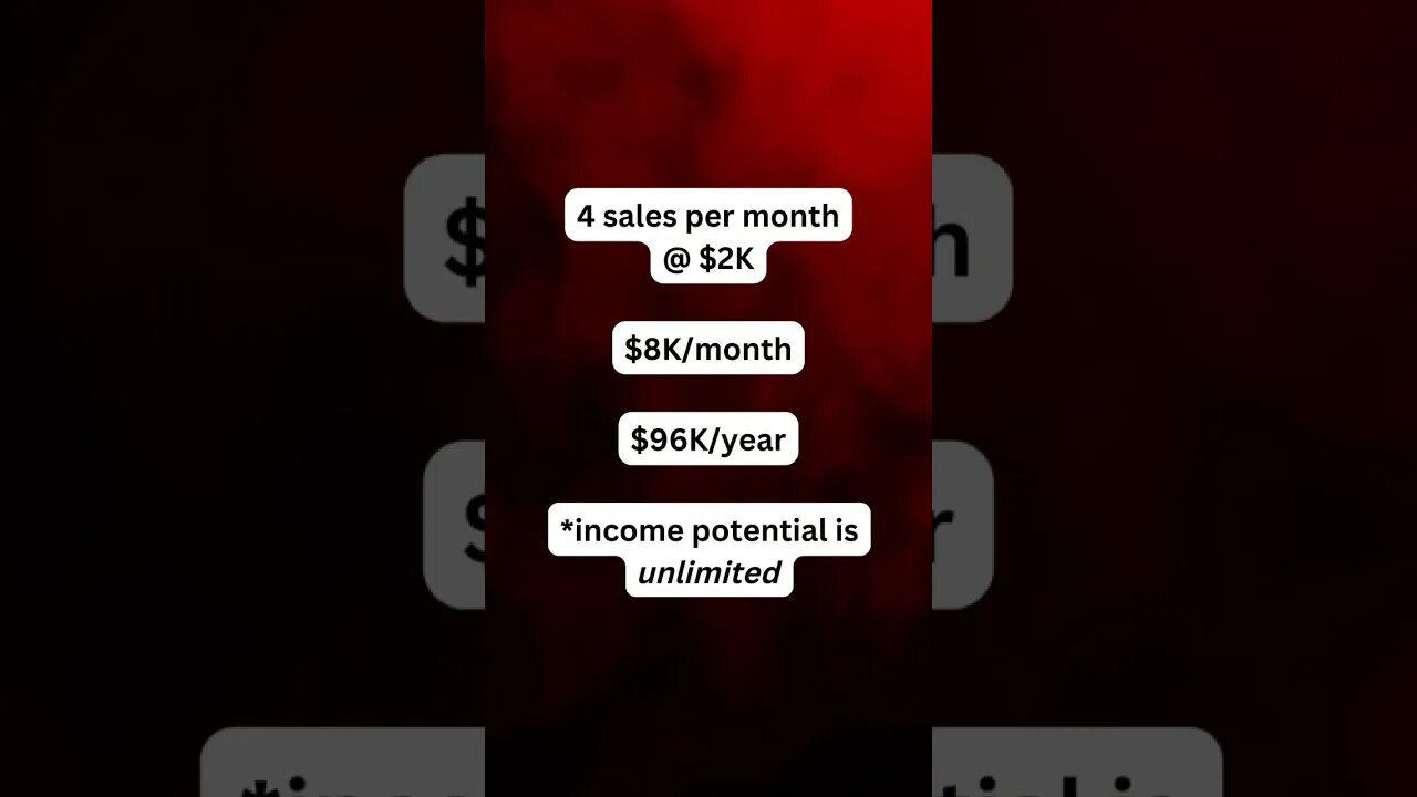 Average Income in the USA #shorts