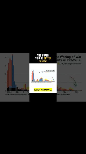 The world is doing better than you think.