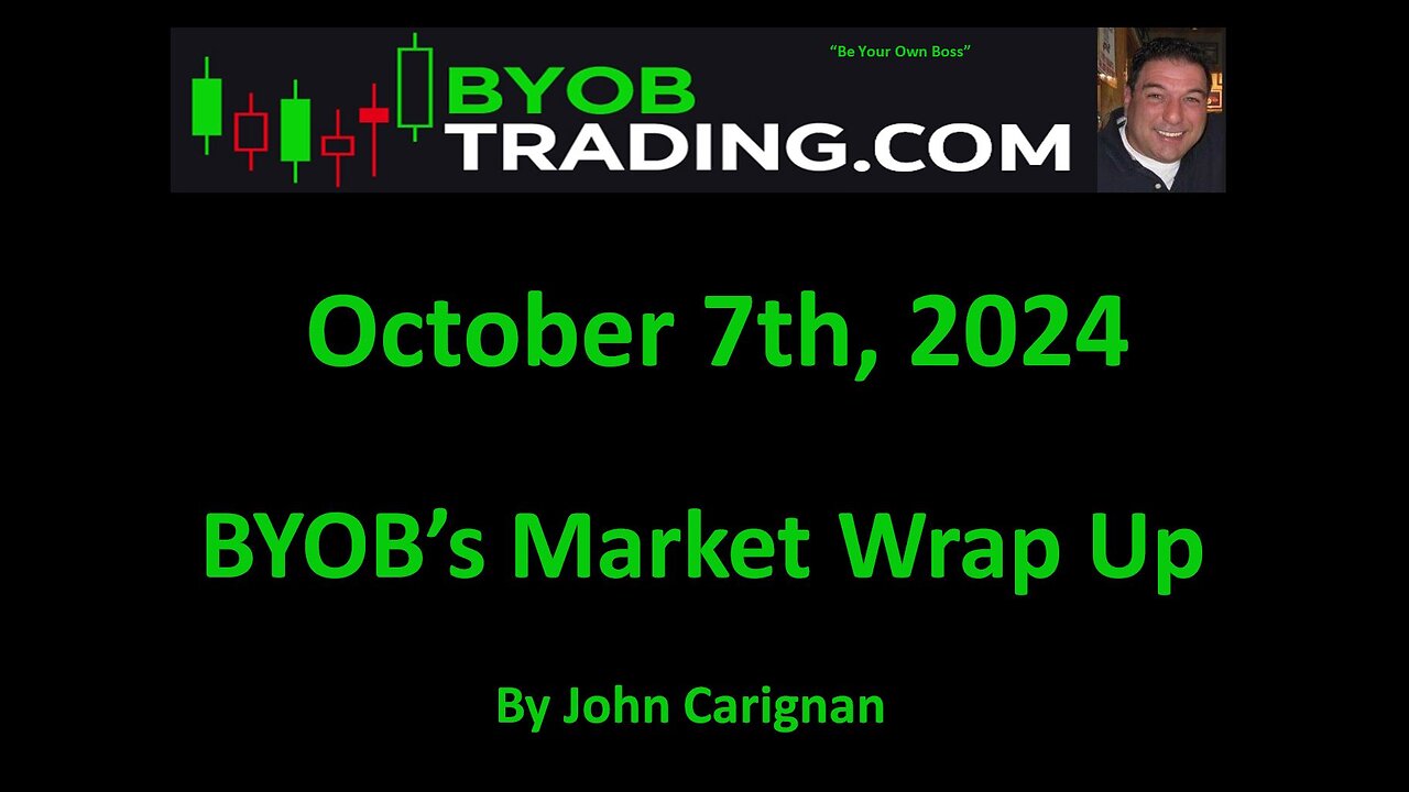 October 7th, 2024 BYOB Market Wrap Up. For educational purposes only.