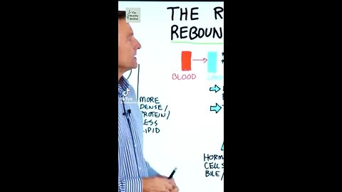 Rebounding says NASA