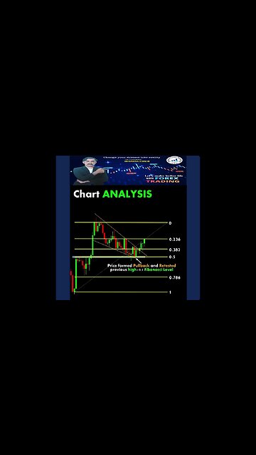 Chart Analysis ChartPatterns Candlestick Stock Market Forex crypto|national forex academy