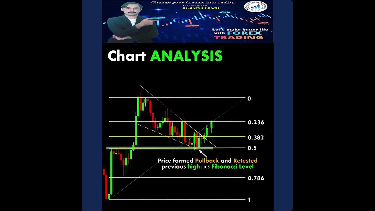 Chart Analysis ChartPatterns Candlestick Stock Market Forex crypto|national forex academy