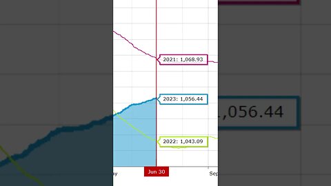 Lake Mead Water Level Update July 2023