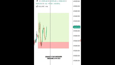 BankNifty Trap Setup 🤑💸 #shorts #banknifty