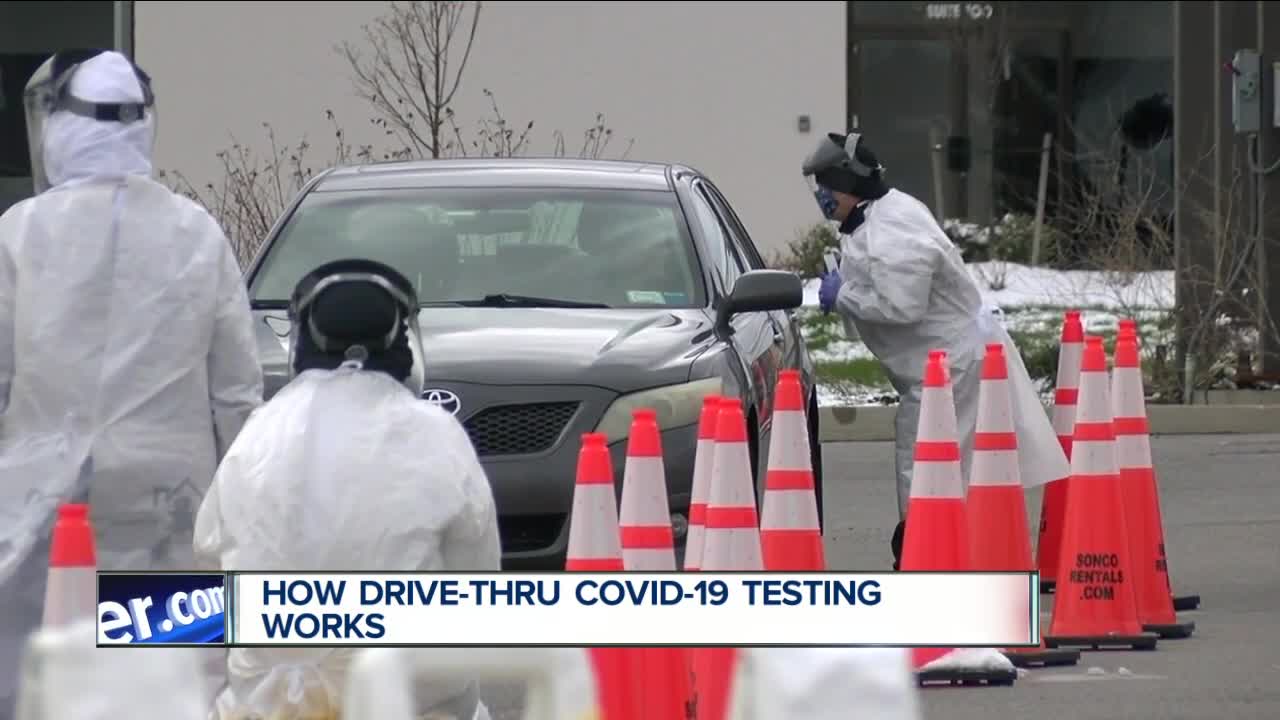 Drive-thru COVID-19 testing open in Cheektowaga by appointment only, with screening by Quest