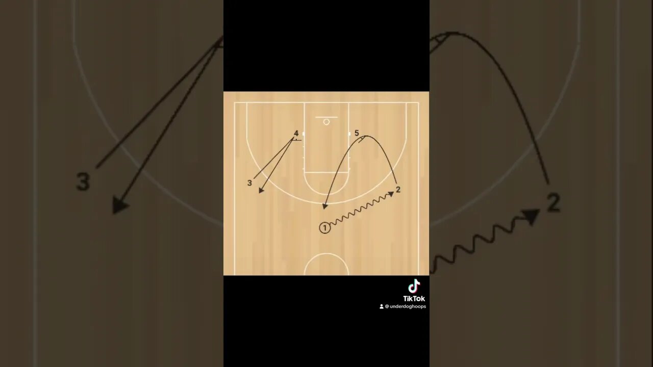 This is a simple man play, but it is effective #basketball #highschoolbasketball #youthbasketball