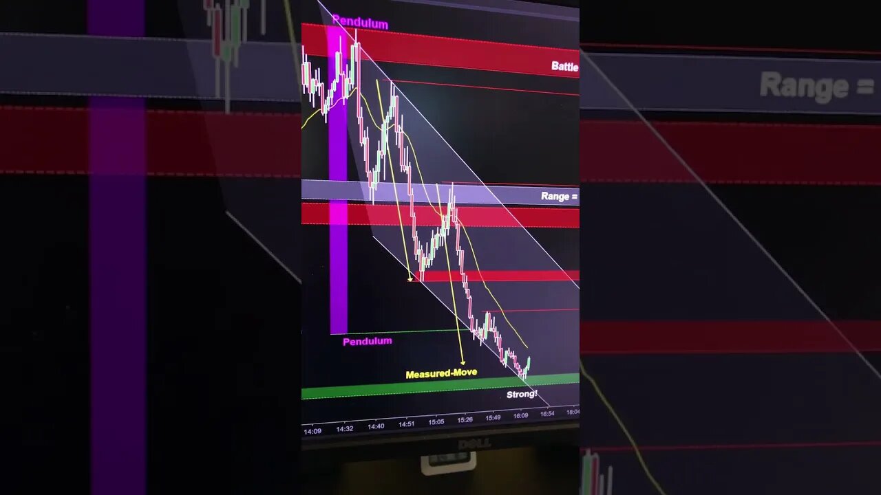 EMINI/SPY tumbles lower after FOMC! Sellers looking for bounces, but it smells like a reversal!!