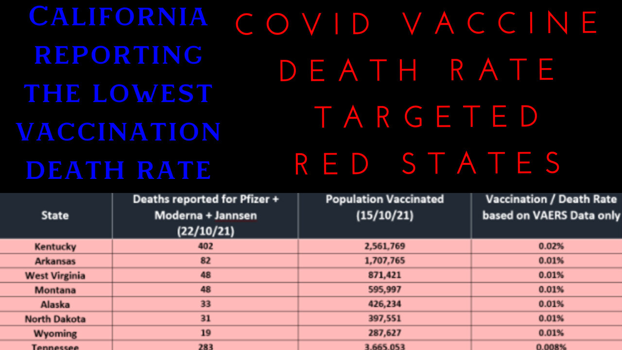 COVID VACCINE DEATH RATE HIGHER IN RED STATES CDC EXECUTION OF KIDS