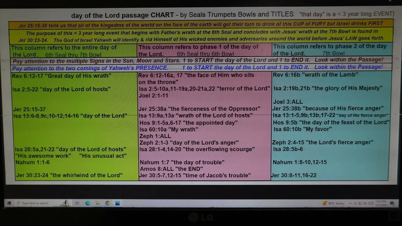 day of the Lord passage CHART