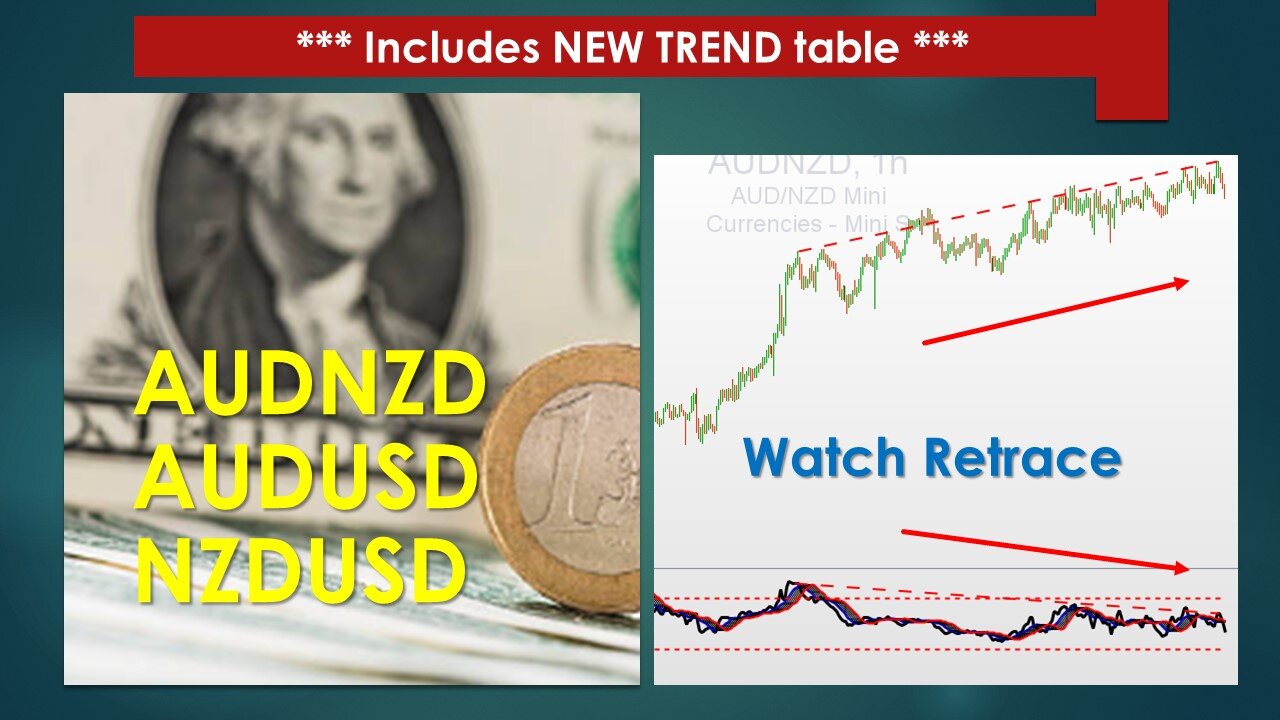 AUDNZD AUDUSD NZDUSD Technical Analysis Apr 03 2024