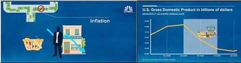 2019 - CNBC - RECESSION Defined and Explained (White House is WRONG)