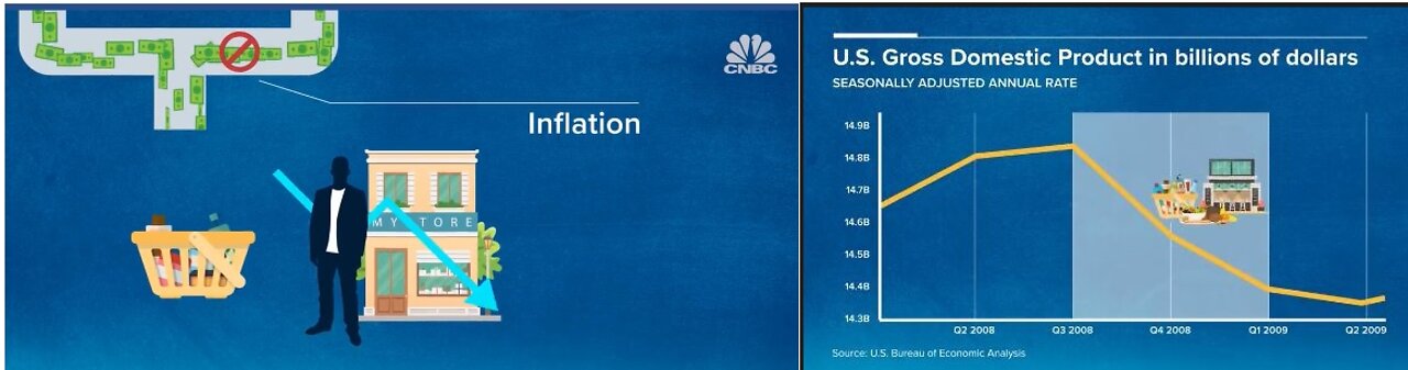 2019 - CNBC - RECESSION Defined and Explained (White House is WRONG)