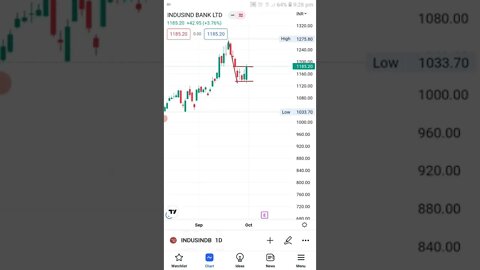 best stock for Monday 3 October. intraday trade