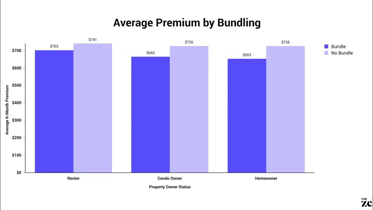 Find a better auto insurance rates