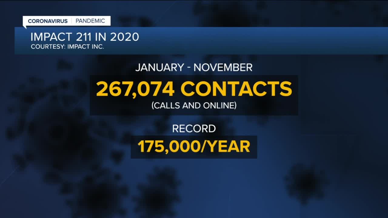 Pandemic takes a toll on Impact 211 team