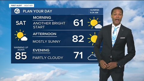 Weekend forecast brings the warmth