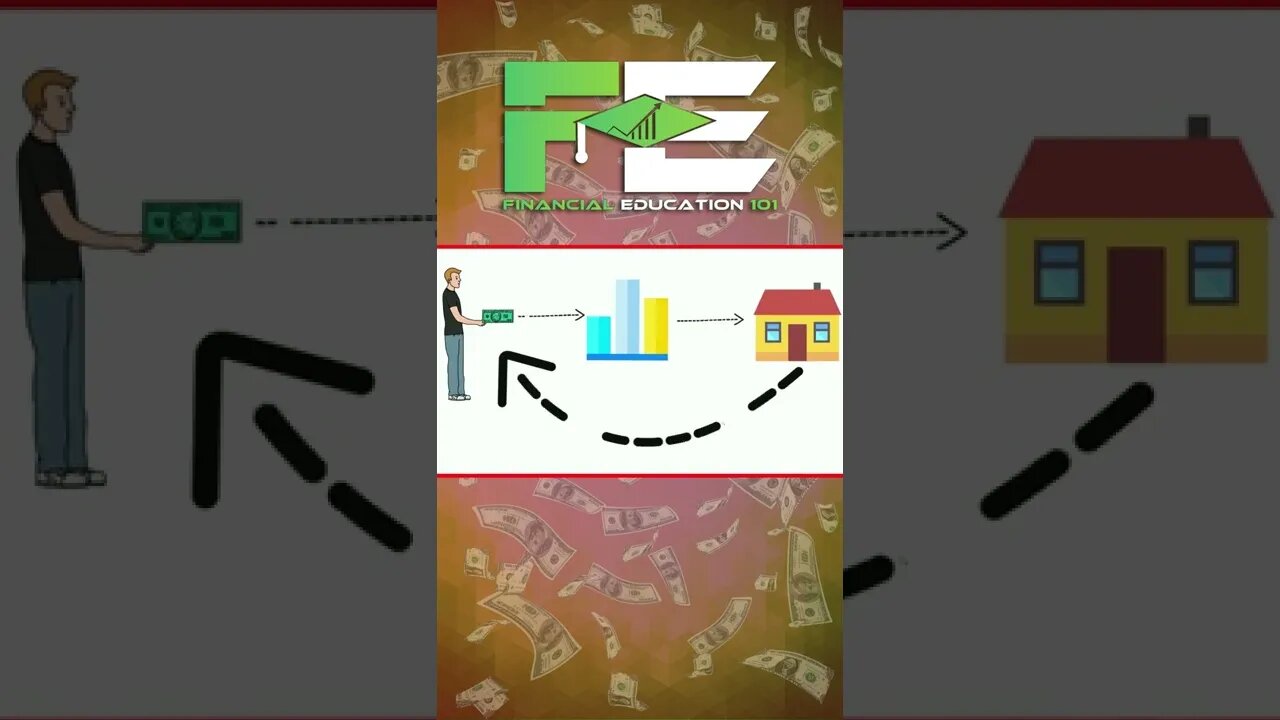 How to Invest in REITs? Real Estate Investment Trust Stocks 101 #shorts