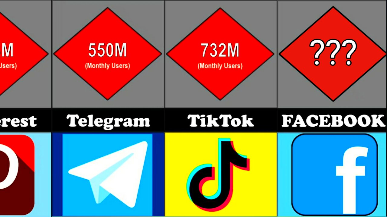 Most Used Social Media Platforms (apps) Comparison!!!