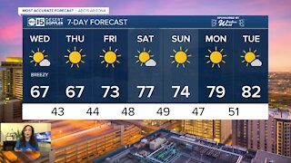 Clear skies, dry weather in Phoenix on Wednesday