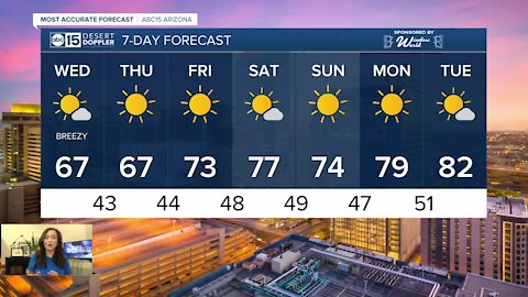 Clear skies, dry weather in Phoenix on Wednesday