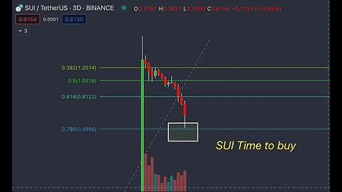 SUI collapses, are you buying the blood on the street, we are! How low will it go?