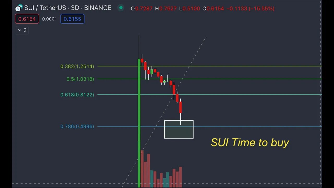 SUI collapses, are you buying the blood on the street, we are! How low will it go?